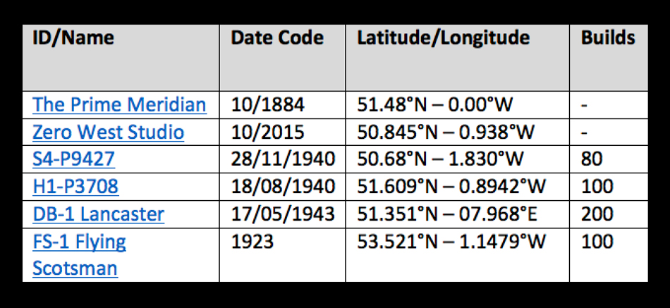 List of watches and date codes
